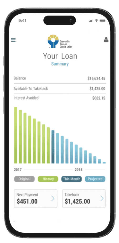 Loan summary on a smartphone screen showing balance, available takeback, interest avoided, and a payment graph.