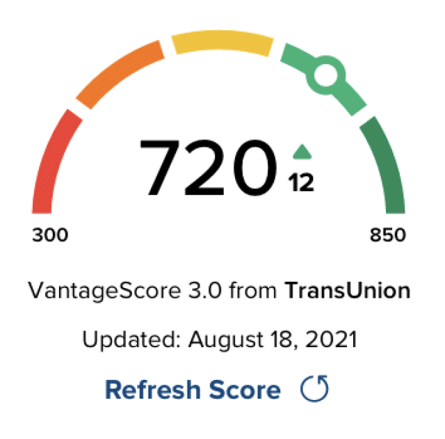 VantageScore 3.0 by TransUnion showing a credit score of 720, dated August 18, 2021. Refresh to monitor your credit health today.
